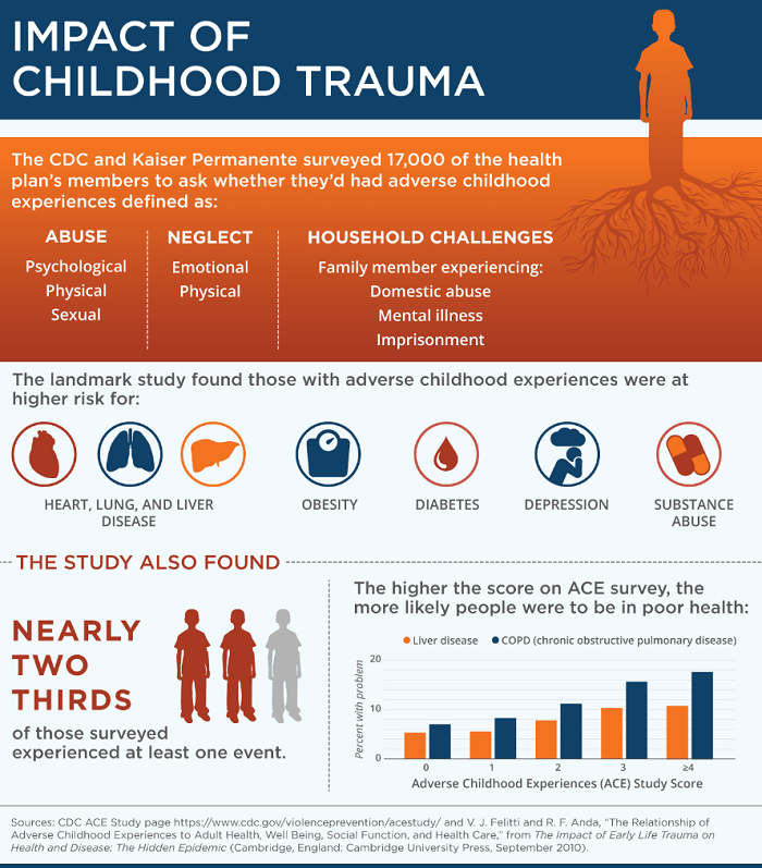 childhood-trauma